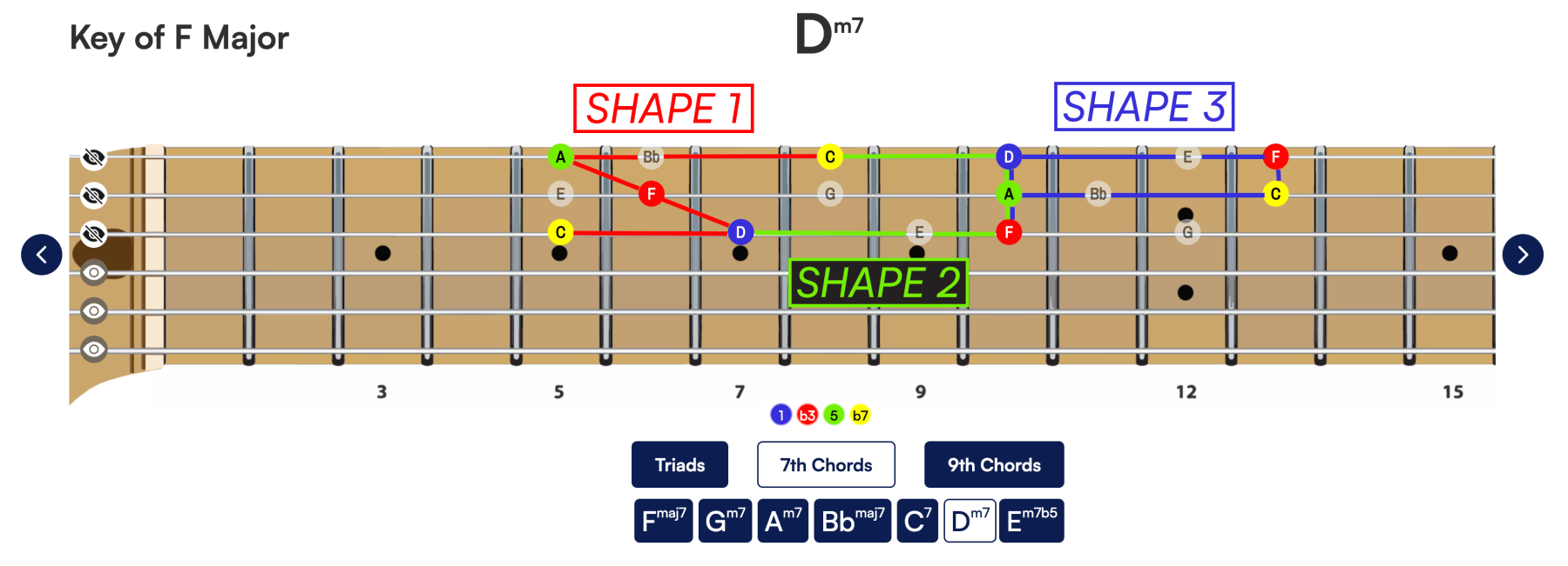 Key Weaver showing the same chord shape in the key of E alongside the same shape one fret higher in the key of F