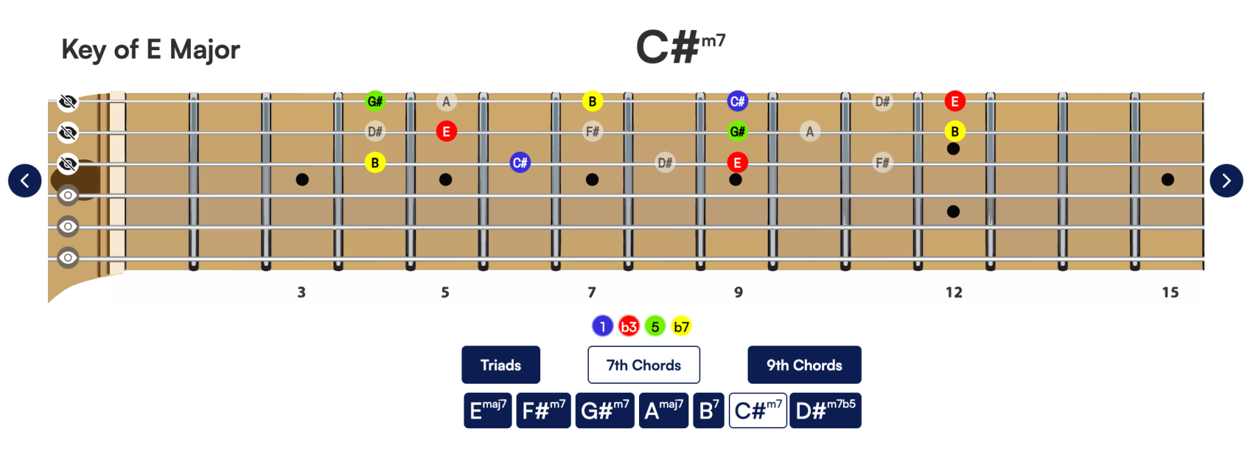 Key Weaver — Connect the Dots Overview Key Weaver fretboard showing color-coded chord notes and note names across all three groups