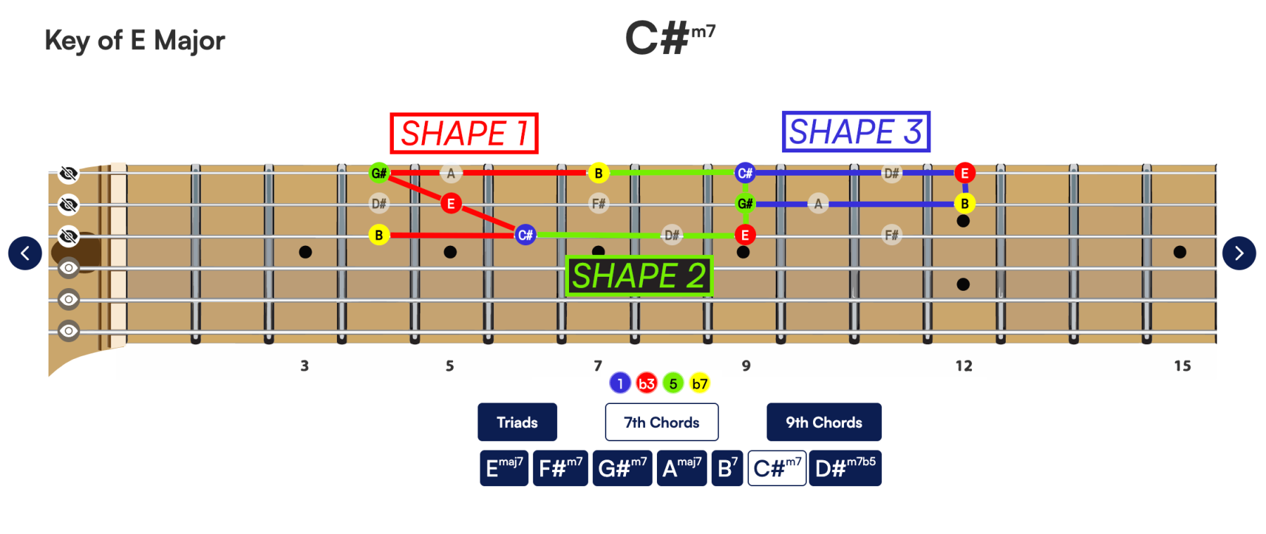 Key Weaver — Connect the Dots Overview Key Weaver fretboard showing color-coded chord notes and note names across all three groups